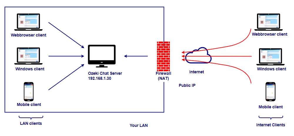 nat config with fix public ip and dns and https