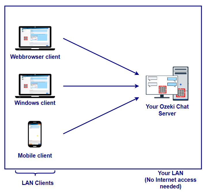 lan configuration dns https