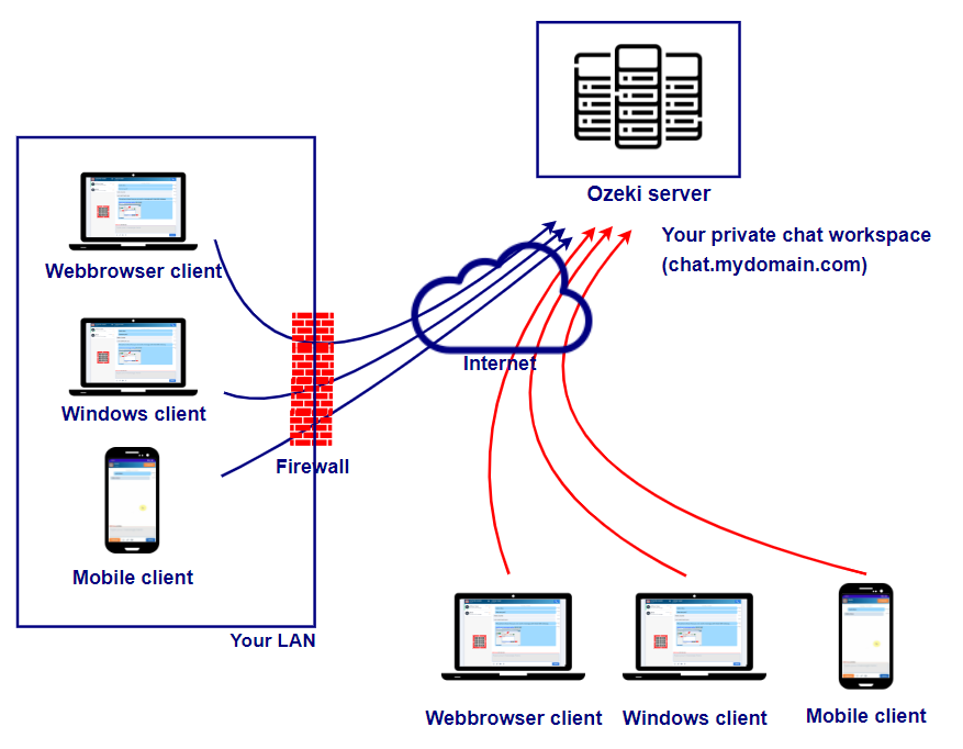 ozeki hosted chat config