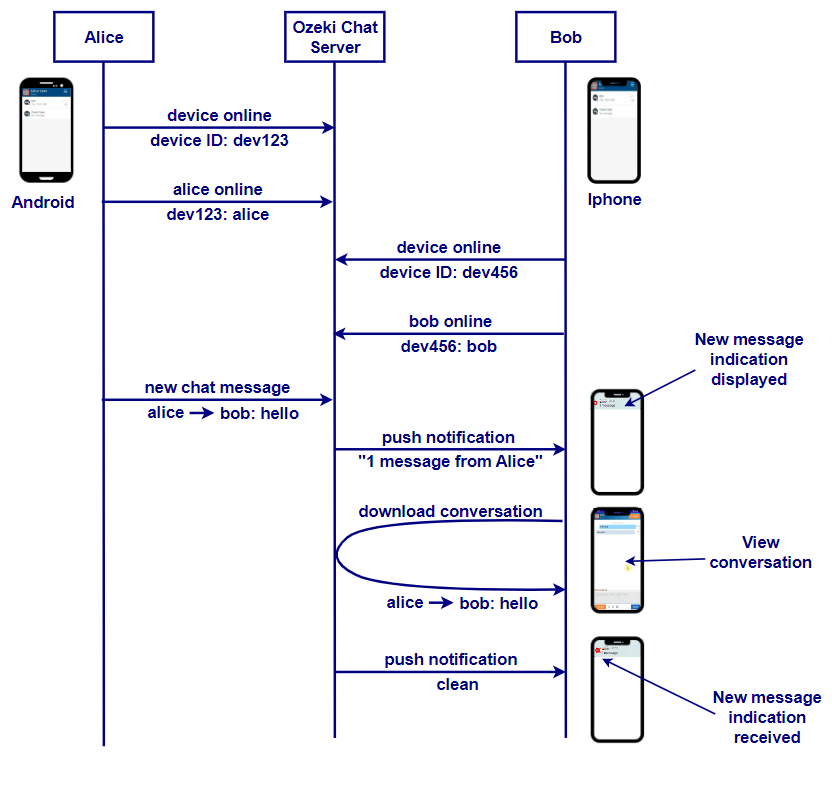 uml time sequence diagram