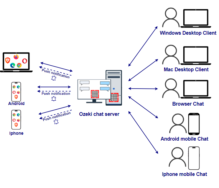 chat client on web browser
